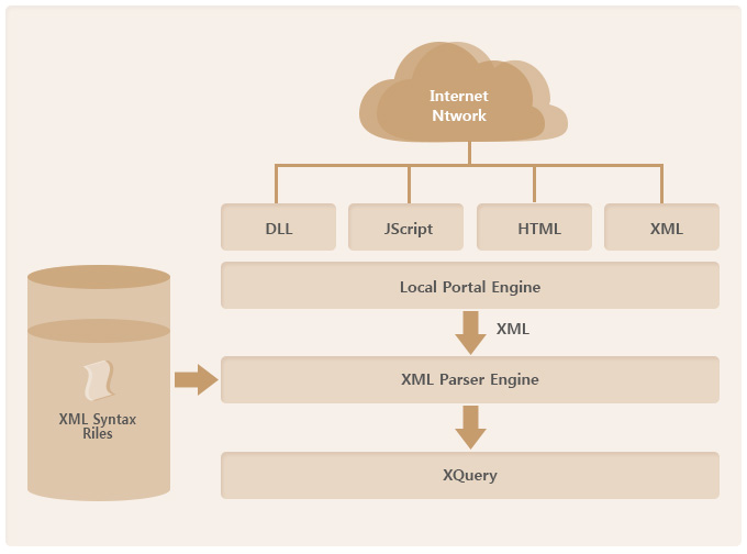 XML Parser