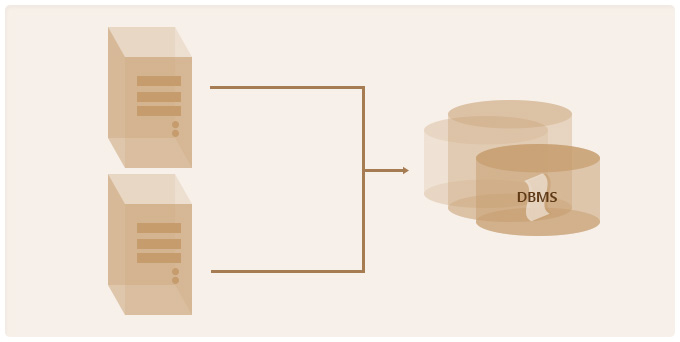 System Resource Management