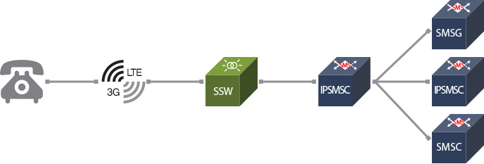 IP-SMSC 구성도